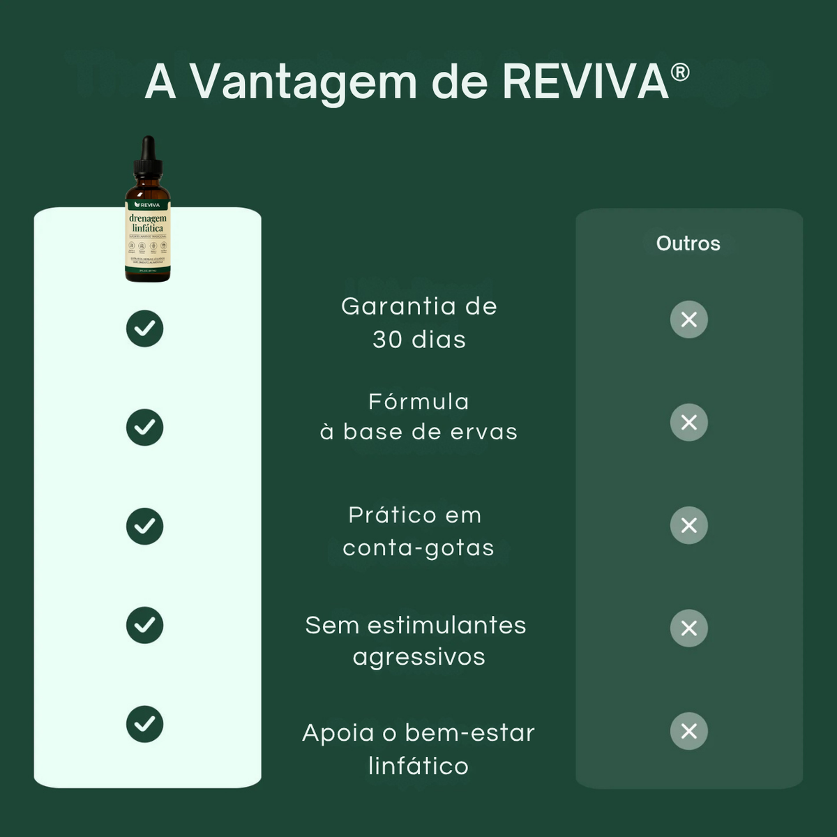 Reviva® Gotas para Drenagem Linfática.